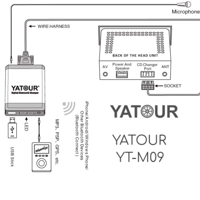 Адаптер Yatour YT-M09 Toy2 6+6 для магнитол Toyota / Lexus