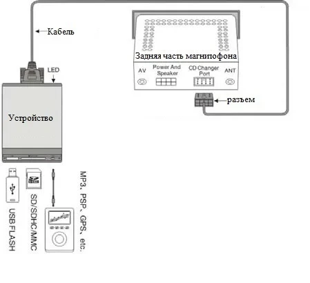 Адаптер Yatour YT-M06 HON2 для магнитол Honda / Acura