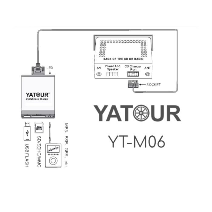 Адаптер Yatour YT-M06 NIS для магнитол Nissan / Infiniti