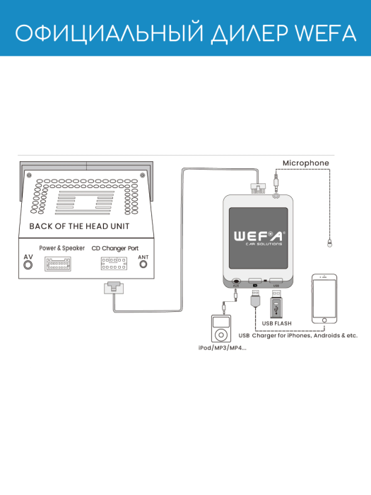 WEFA WF-606 BMW