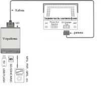 Адаптер Yatour YT-M06 SMT для магнитол Smart