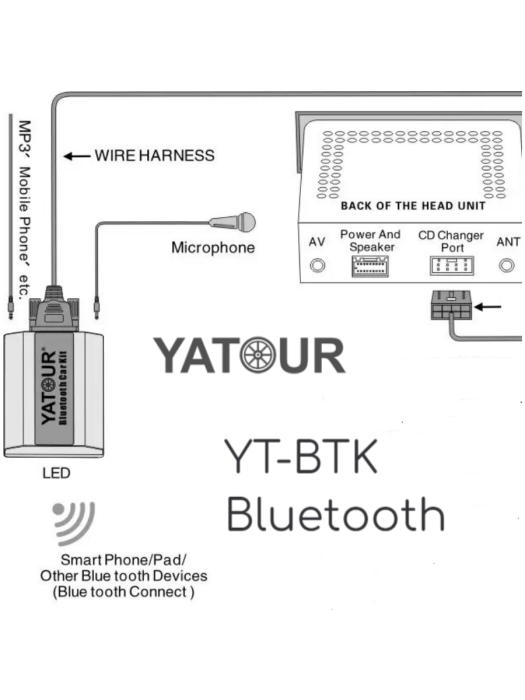 Адаптер Yatour YT-BTK BM4 для магнитол BMW / Mini Cooper 